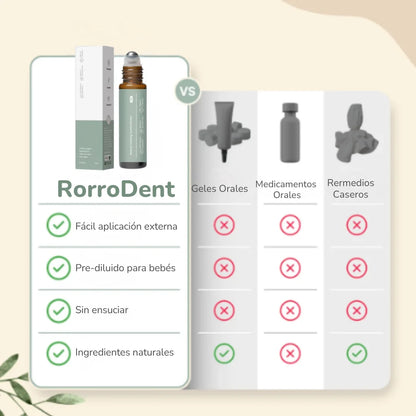 RorroDent® | Roll-on externo para acompañar la dentición